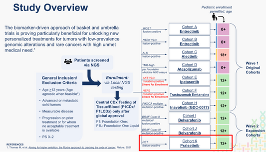 TAPISTRY (BO41932): Clinical trial for patients with RET fusion-positive solid tumors
