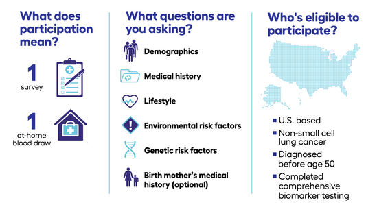 Diagnosed with lung cancer before the age of 50? Help researchers crack the code!