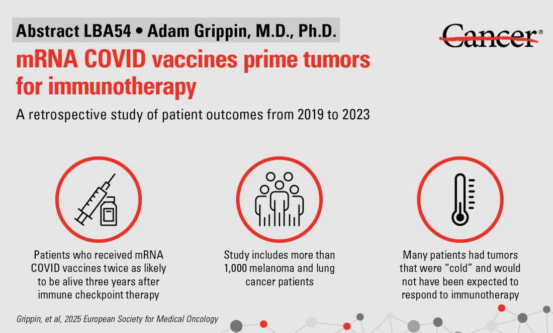mRNA COVID Vaccines Appear to Boost Cancer Immunotherapy Effectiveness, Study Finds