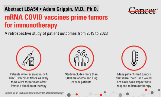 mRNA COVID Vaccines Appear to Boost Cancer Immunotherapy Effectiveness, Study Finds